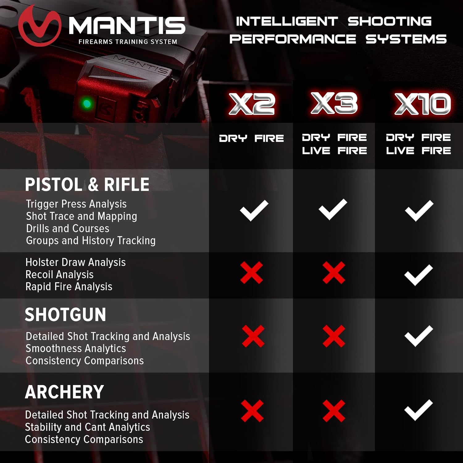 Mantis X10 Elite - Improve Accuracy & Save Big on Ammo - Shooting Practice at Home