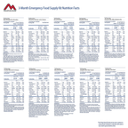 Mountain House 3-Month Emergency Food Supply