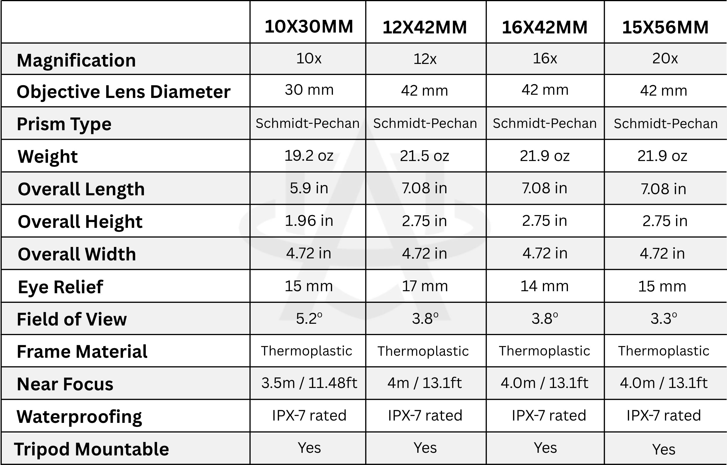 Sig Sauer ZULU6 HDX w/ Optical Image Stabilization - Waterproof & Fogproof