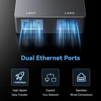 Starlink Gen 2 Dual-Port Ethernet Adapter | 2-in-1 RJ45 Splitter