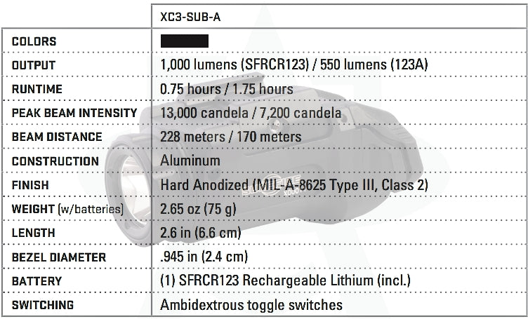 SureFire XC3 Sub Weaponlight - w/ 13,000 Candela & 1000 Lumens - Fits TLR7 Sub Holsters