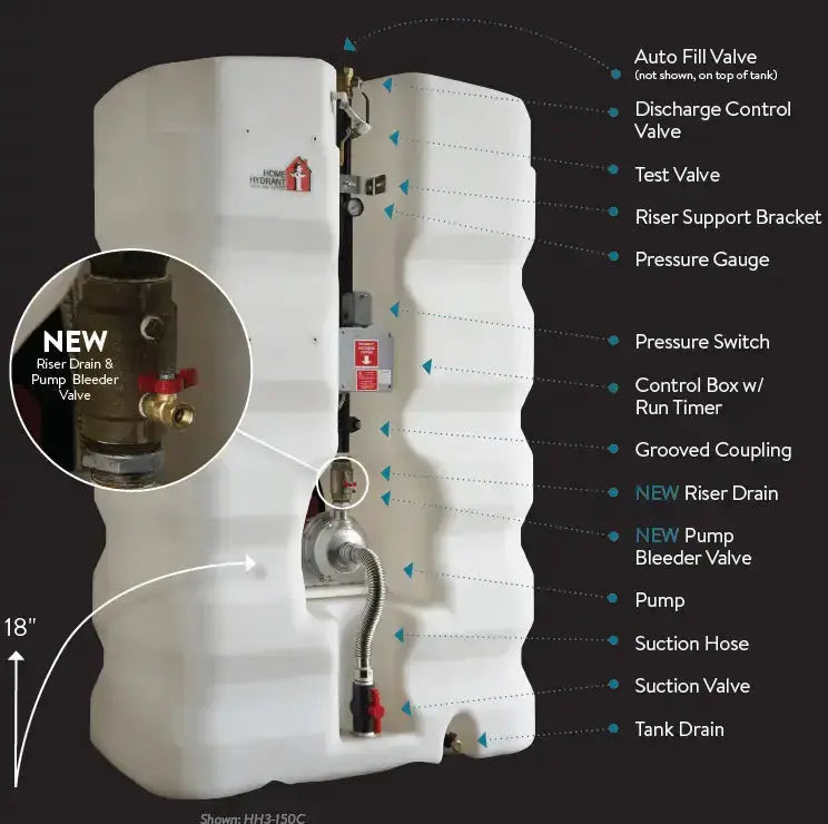 Home Hydrant