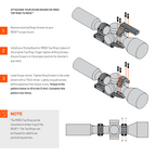 Unity Tactical REKE™ Scope Mount - 30mm, 34mm and 35mm Tubes
