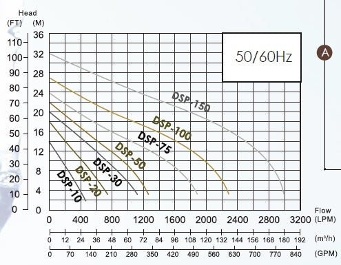 Tiger WS-DSP-20-1-50 Submersible Sewage Pump